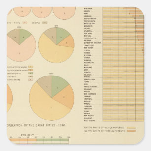 14 Elements, constituents, nationalities 17901890 Square Sticker