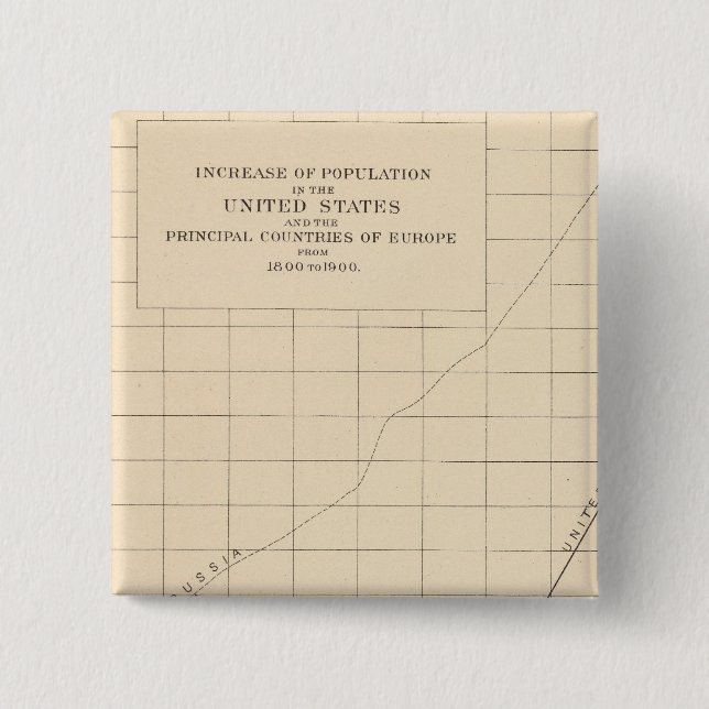 14 Increase of population 2 Inch Square Button (Front)