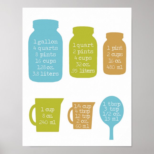 14" x 11", Measuring Conversions for the Kitchen Poster (Front)