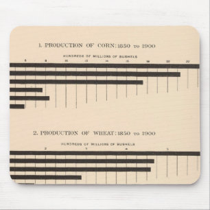 152 Production corn, wheat, oats, cotton 18501900 Mouse Pad