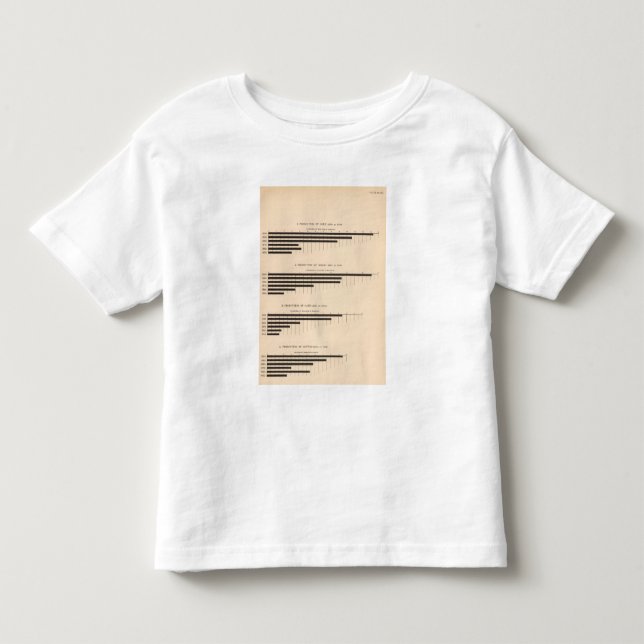 152 Production corn, wheat, oats, cotton 18501900 Toddler T-shirt (Front)