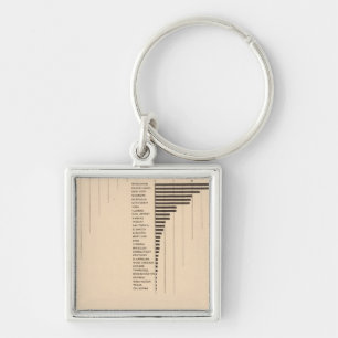 164 Oats, rye, barley, buckwheat 1900 Keychain