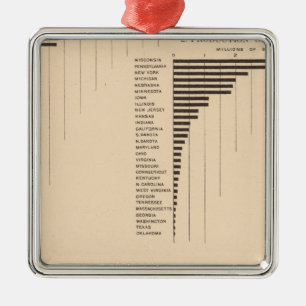 164 Oats, rye, barley, buckwheat 1900 Metal Ornament