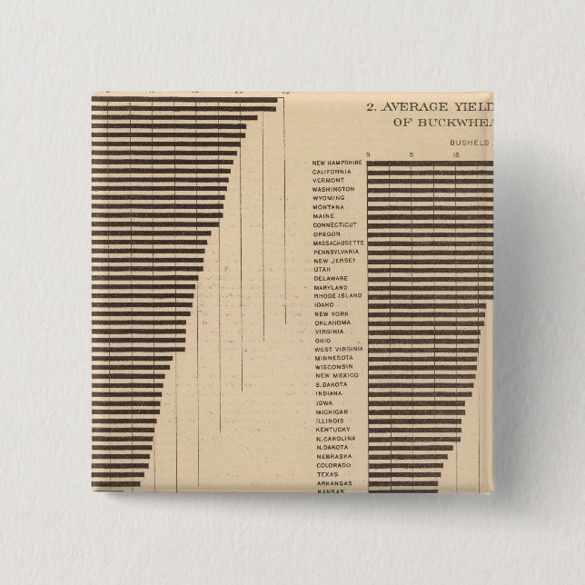 170 Wheat, buckwheat, cotton/acre 2 Inch Square Button (Front)