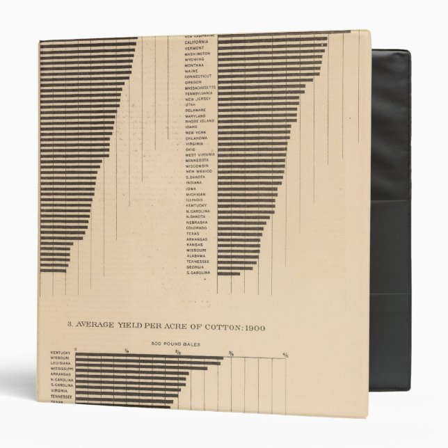 170 Wheat, buckwheat, cotton/acre Binder (Front/Inside)