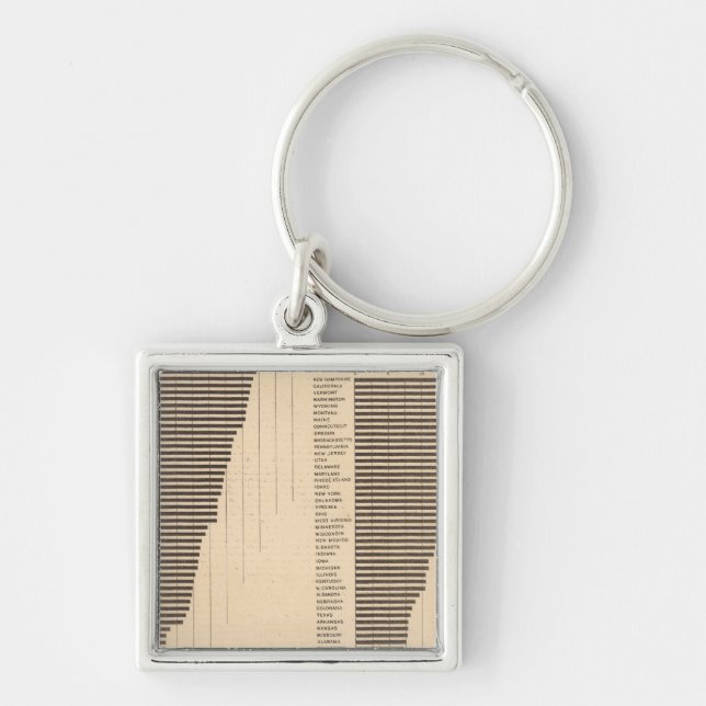 170 Wheat, buckwheat, cotton/acre Keychain (Front)
