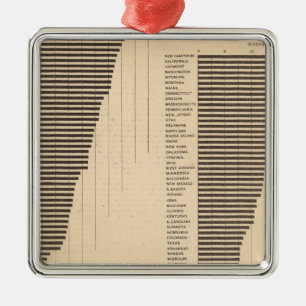 170 Wheat, buckwheat, cotton/acre Metal Ornament