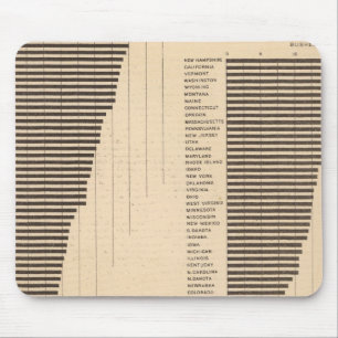 170 Wheat, buckwheat, cotton/acre Mouse Pad