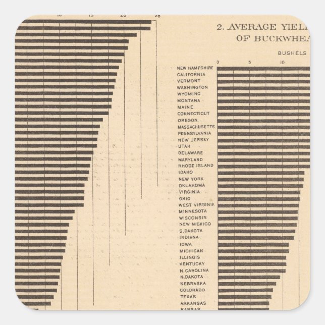 170 Wheat, buckwheat, cotton/acre Square Sticker (Front)