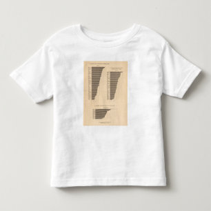 170 Wheat, buckwheat, cotton/acre Toddler T-shirt