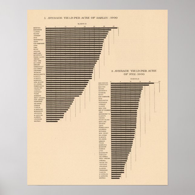 171 Barley, rye/acre Poster (Front)