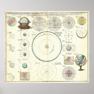 1753 Homann Heirs Solar System Chart