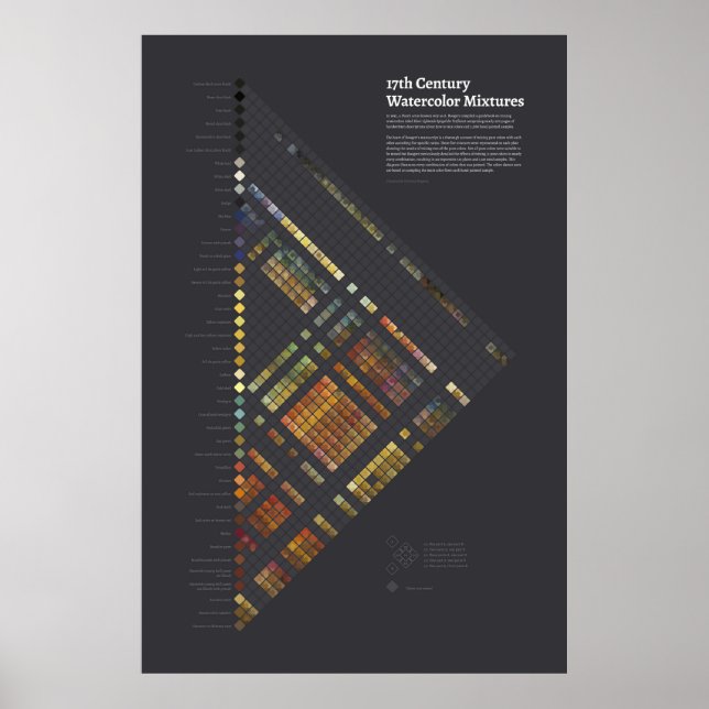 17th Century Watercolors - Mixtures Poster (Front)