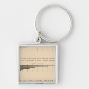 180 Capital, wage earners, products 1850-1900 Keychain
