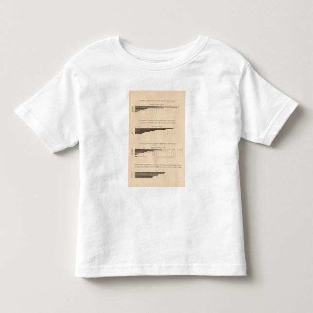 180 Capital, wage earners, products 1850-1900 Toddler T-shirt (Front)