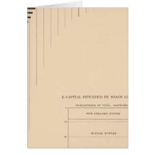 181 Capital by states, groups