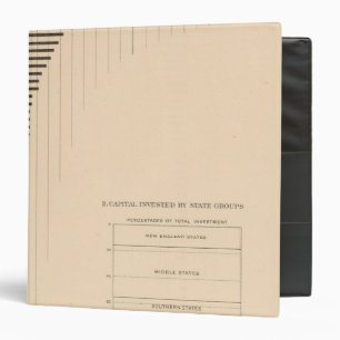 181 Capital by states, groups Binder