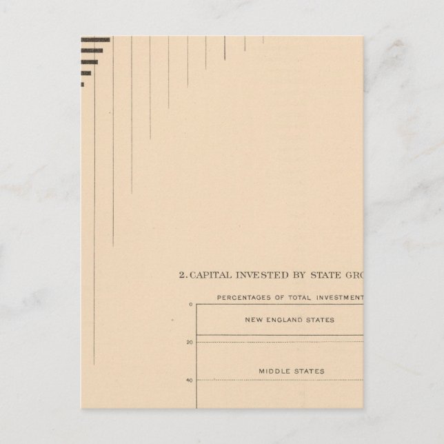 181 Capital by states, groups Postcard (Front)