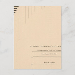 181 Capital by states, groups Postcard
