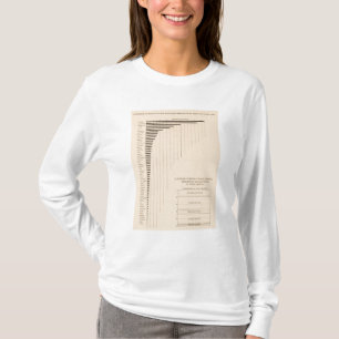 182 Wage earners by states, groups T-Shirt