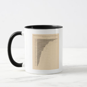 183 Wage earners, manufacturing Mug