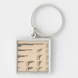 184 Value manufactures, states 1850-1900 Keychain