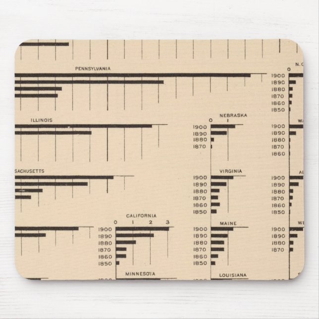 184 Value manufactures, states 1850-1900 Mouse Pad (Front)