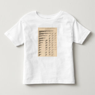 184 Value manufactures, states 1850-1900 Toddler T-shirt