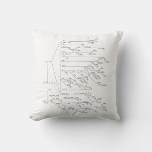 184-Word Diagrammed Sentence of Walt Whitman Throw Pillow