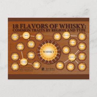 18 Flavours of Whisky Postcard