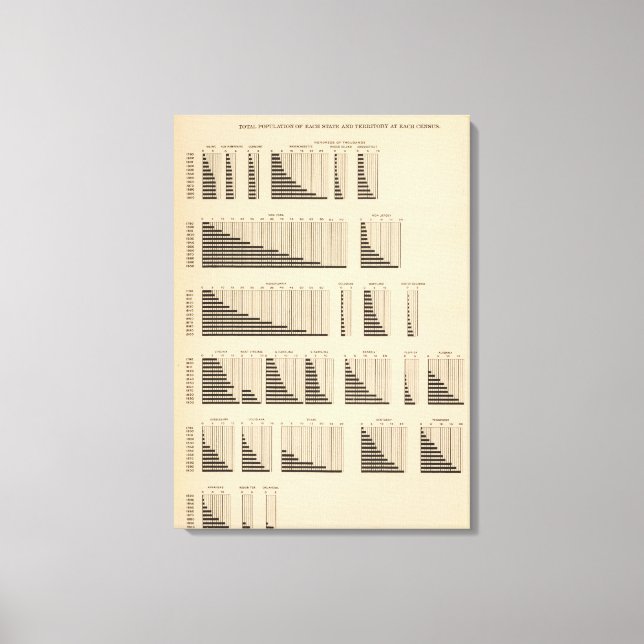 18 Population each state Canvas Print (Front)