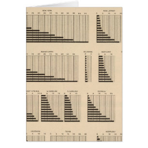 18 Population par État