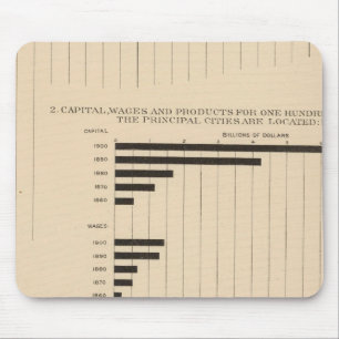 190 Products, capital, wages, cities Mouse Pad