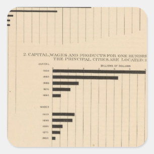 190 Products, capital, wages, cities Square Sticker