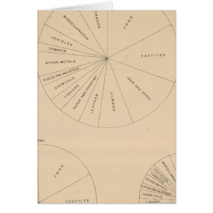 191 Valeur des produits manufacturés 1880-1900