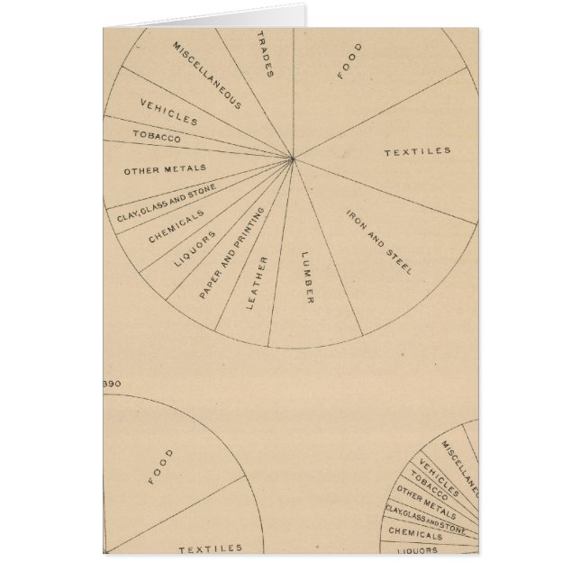 191 Valeur des produits manufacturés 1880-1900 (Devant)