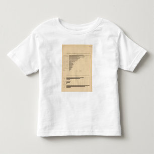 192 Products by industry capital, wages Toddler T-shirt