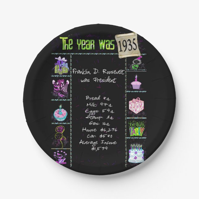 1935 Birthday Trivia Facts  Paper Plate (Front)