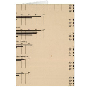 193 Value, products by industries 1850-1900