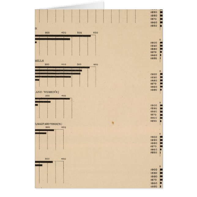 193 Value, products by industries 1850-1900 (Front)