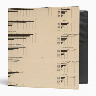 193 Value, products by industries 1850-1900 Binder