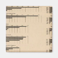 193 Value, products by industries 1850-1900