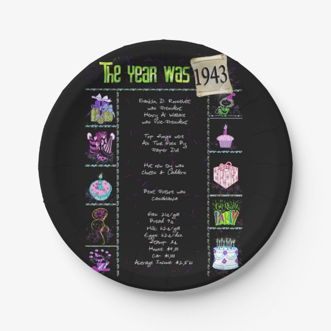 1943 Birthday Trivia Facts  Paper Plate (Front)
