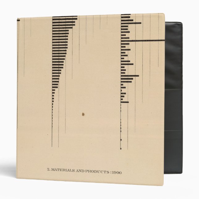 195 Lumber industry, products 1900 Binder (Front/Inside)