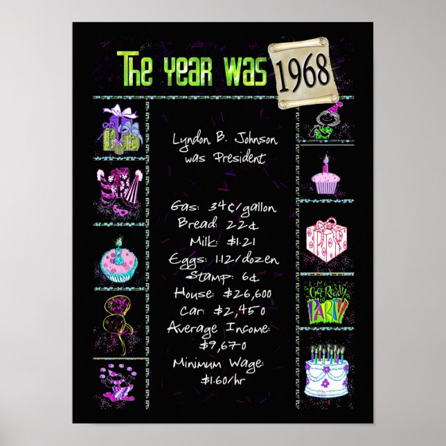 1968 Birth Year Trivia on Black  Poster (Front)