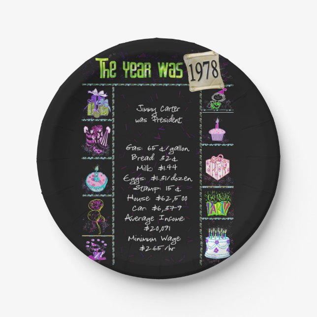 1978 Birthday Trivia Facts  Paper Plate (Front)