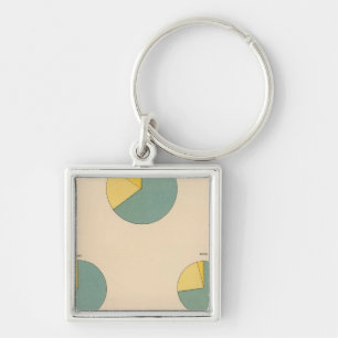 197 Cotton production, exports Keychain