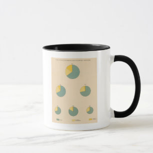 197 Cotton production, exports Mug