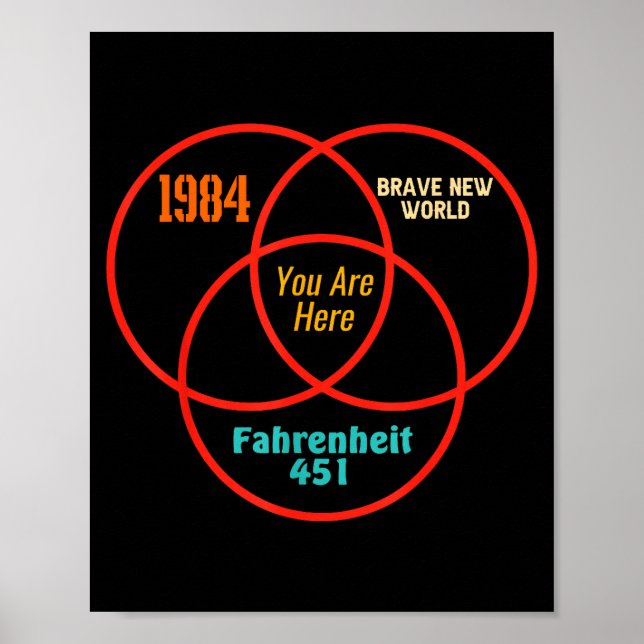 1984 Brave New World You Are Here Fahrenheit 451 A Poster (Front)