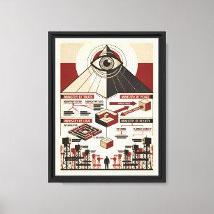 1984 George Orwell Big Brother - Book Summary Canvas Print